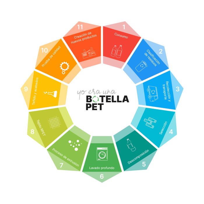 BOLSA DE RPET LOZZA.